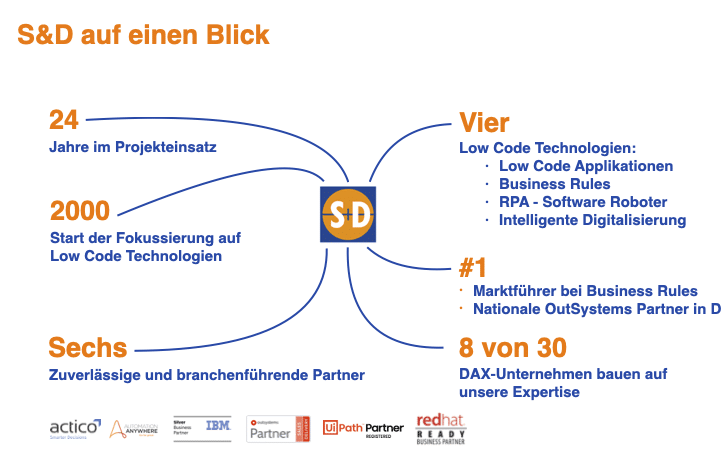 Über S&D Automatisierung und Digitalisierung Business Rules OutSystems RPA